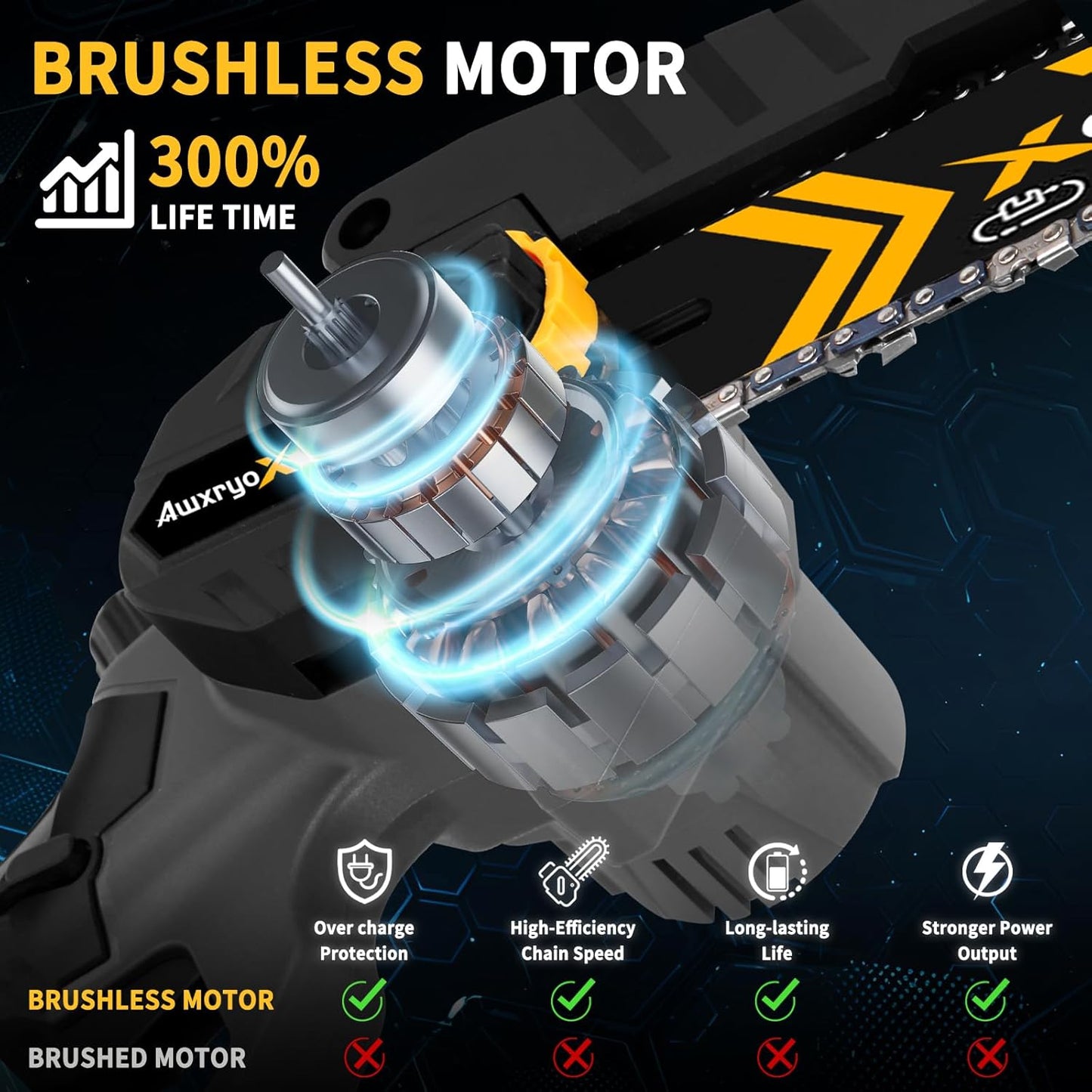 8" & 6" Mini Chainsaw Brushless, 2025 Upgraded 2x4.0AH Battery Portable Handheld Small Cordless Saw with 4 x Guide Plate, Electric Hand Saw Motosierra for Wood/Tree Cutting Gardening Pruning