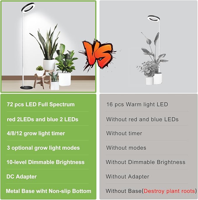 Standing Grow Light Floor Lamp, 72 LED Tall Plant Light Stand with Auto On/Off Timer, Desk Grow Lights for Indoor Plants Full Spectrum, Strong Base and Easy to Put Together Adjustable Height