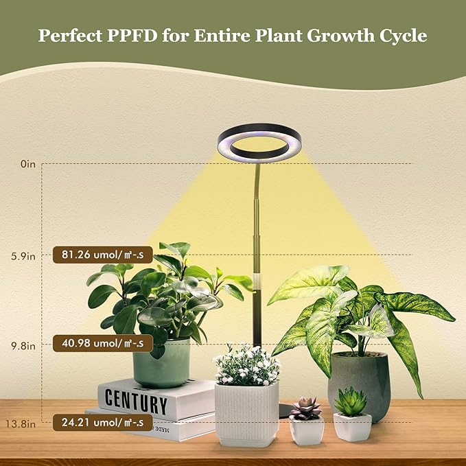 LBW Plant Grow Light, 72 LEDs Desk Halo Grow Light for Indoor Growing, Full Spectrum Grow Lamp with 4/8/12H Auto Timer, 4-Level Brightness, 16"-26" Height Adjustable, Ideal for Indoor Growth, Black