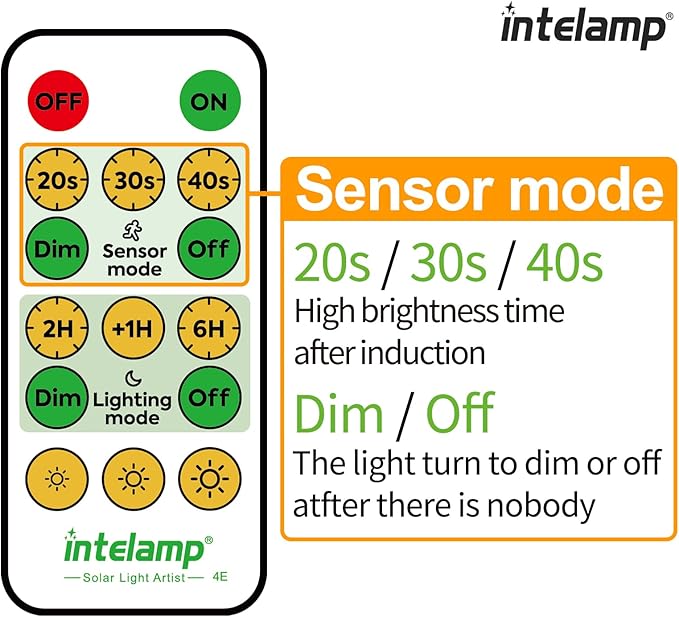 intelamp Solar Flood Lights Outdoor Waterproof, 6000mAh 1200LM Solar Powered Dual Motion Sensor LED Warm Lighting Dusk to Dawn Security Floodlight Exterior with Remote for Outside Garden House Patio