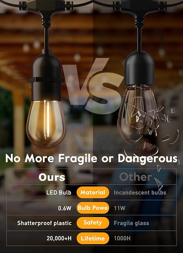 Moonflor S14 LED Light Bulbs 15 Pack 1W (Equivalent to 11 W) Shatterproof Replacement Bulbs with E26 Medium Base, Warm LED Bulbs for Outdoor Patio Garden Vintage String Lights