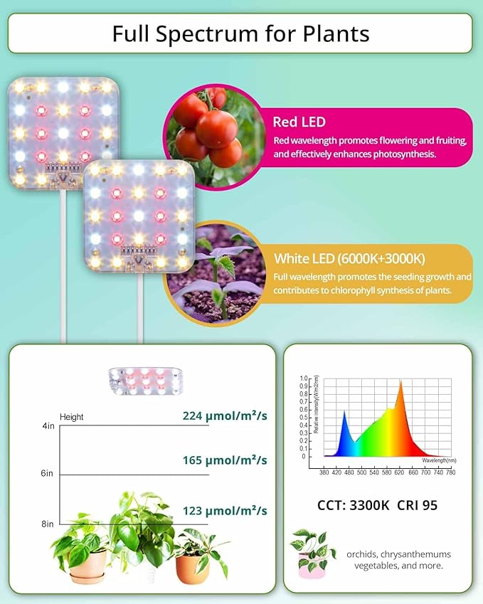 DOMMIA Grow Light, 3300K Warmwhite Dimmable Full Spectrum High PPFD with Optical Lens, Auto on/Off and 6/12/16H Timer, Suitable All for Indoor Growing, 2 Pack
