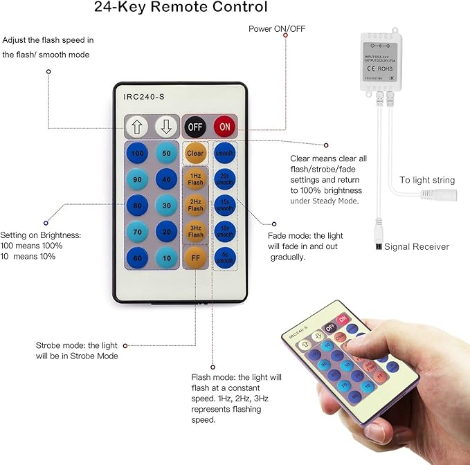 RUICHEN Blue Dimmable Fairy Lights Plug in, Super Long 165 Ft 500 LED Twinkle String Lights with Remote, Waterproof Silver Wire Firefly Lights for Christmas Wedding Party Bedroom Patio Garden