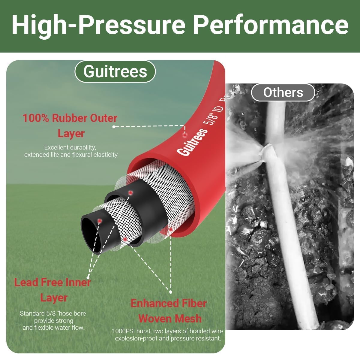 25FT 3/4 Heavy Duty Rubber Garden Hose - 200psi Working, 1000psi Burst - Hot/Cold Water - Five-Layered Braiding for Durability - Versatile for Gardening, Agriculture, Construction(Red)