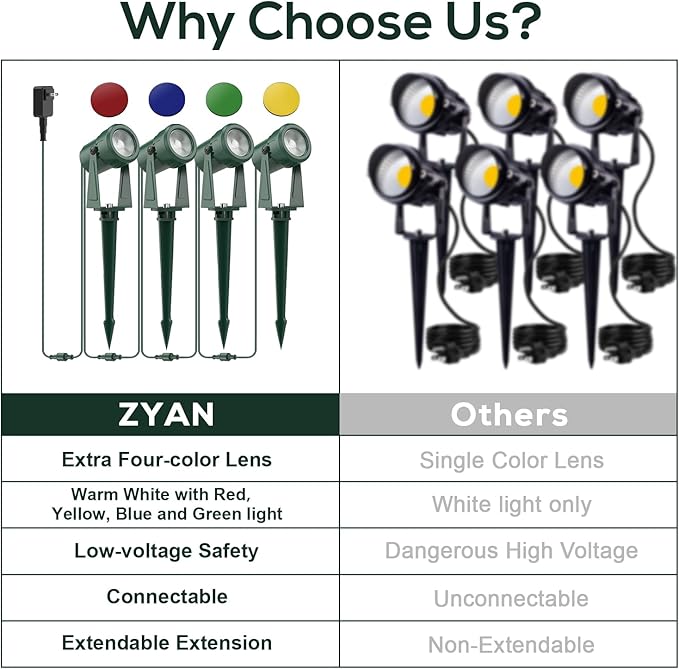 ZYAN 8 Pack Outdoor Landscape Lighting with 8 Colorful Lens and Power Supply, Green Shell