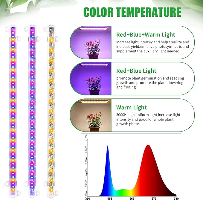 Two Strip Growing Lamp for Indoor Plants, Red & Blue & Yellow Full Spectrum LED Grow Light Strips with Auto ON/Off 3/9/12H Timer,10 Dimmable Levels for Green House Succulent (13 in)