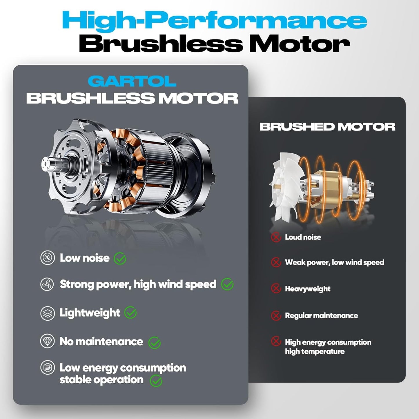 Cordless Leaf Blower for Makita 18V Batteries, 600CFM 190MPH, Brushless Motor, 6-Speed, 2×20V Batteries & Charger, Lightweight Electric Blower for Lawn Care, Yard, Dust, Snow