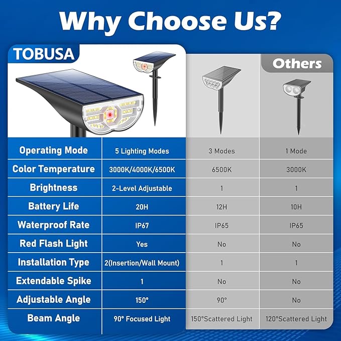 Solar Lights Outdoor, 5 Working Modes Solar Powered Spotlights for Yard, Waterproof Outside Solar Landscape Lights with 3 Color Temperatures, Bright LED Outdoor Lights for Garden Tree Pathway, 8-Pack