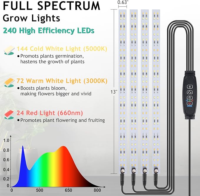 LBW Full Spectrum Grow Light Strip for Indoor Plants, Plant Grow Lights Indoor with 10 Brightness Levels & Timer 4/8/12 Hours, 480 LED Grow Lights for Plant Growing, 2 Pack