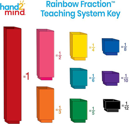 hand2mind Rainbow Fraction Tower Cubes, Montessori Math Materials, Fraction Manipulatives, Unit Fraction, Fraction Cubes, Math Manipulatives for Elementary School, Homeschool Supplies (15 Sets)