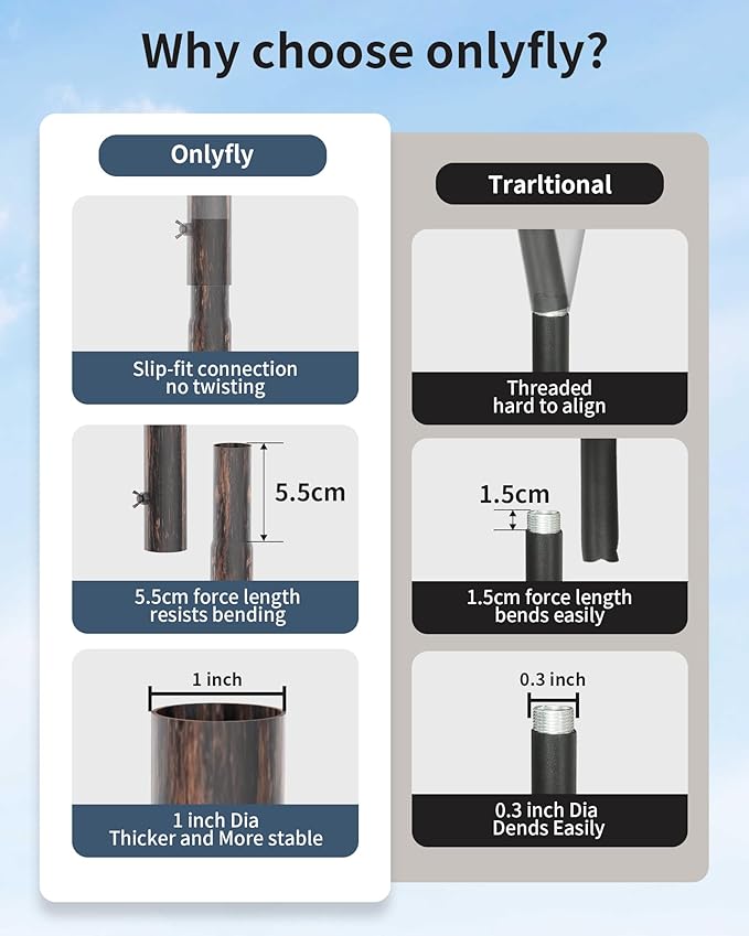 Bird Feeder Pole Stand – 60 Inch Height Feeding Station with 1-Inch Dia Heavy Duty for Hanging Feeders, Bird House Pole Mount Kit for Outdoor, Slip-Fit Connection，Copper Brushed