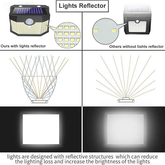 Aootek Motion Sensor Outdoor Lights 6 Packs,Solar Lights Outdoor with 3 Lighting Modes,Solar Lights Outdoor Waterproof for Garden Patio Garage Yard Deck