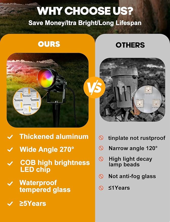 Christmas Spotlight Outdoor 12W RGBW LED Color Changing Landscape Lights with Remote Control 120V Waterproof Plug in Spot Lights Outdoor Landscape Light for Tree Yard Garden Christmas, 8 Pack