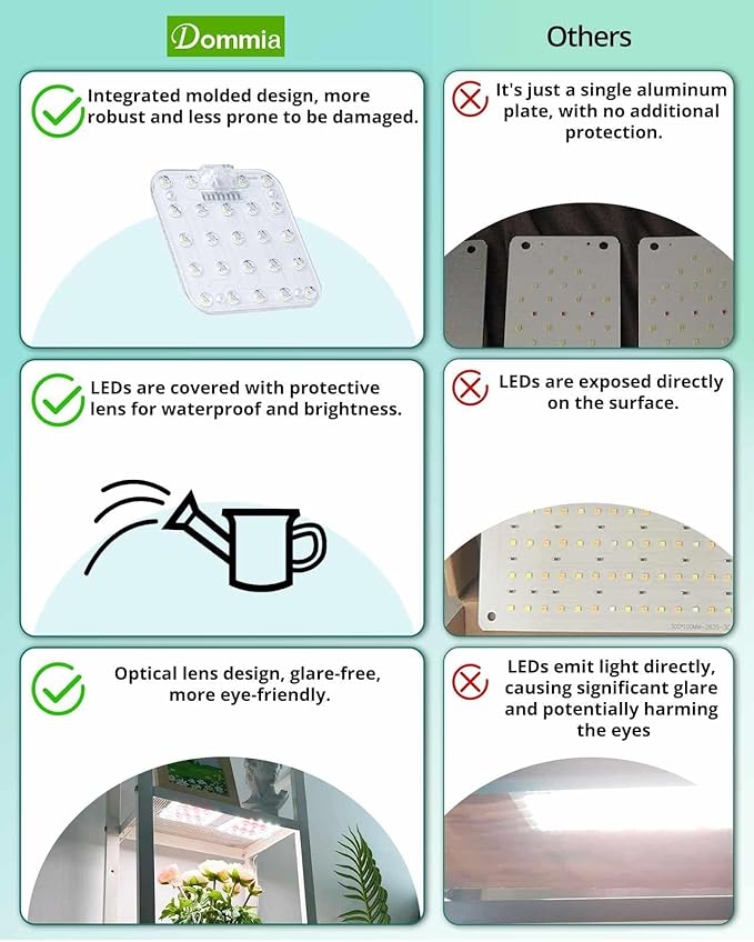 DOMMIA Grow Light, Square 4 Dimmable Full Spectrum High PPFD with Optical Lens, Auto on/Off and 6/12/16H Timer, Suitable for Hydroponics, Seedlings, Succulents, Veg, Flowers & More(No Adapters)