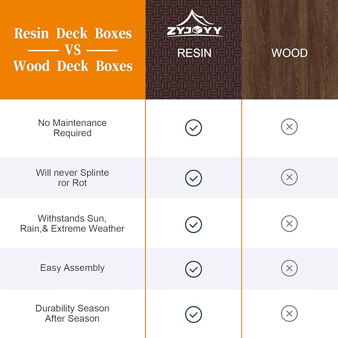 90 Gallon Resin Deck Box, Weatherproof Outdoor Storage Box for Patio, Garden, Pool, and Yard, Lockable Waterproof Bin for Tools, Cushions, and Accessories, Brown