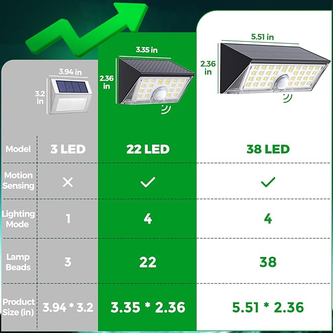 JSOT Solar Motion Sensor Lights Outdoor, 4 Modes Solar Lights Outdoor Waterproof IP65, 6Pack Bright Wall Security Lighting for Outside Yard Front Door Fence - Cool White