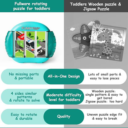 Rotating Puzzle for Kids 3 4 5 6 7 8 Year Old, 4 Puzzles in 1, Toddlers Travel, Car, Airplane, Road Trip Activities, Fine Motor Skills, Fidget, Gift for Boys & Girls Ages 3+(SPV)