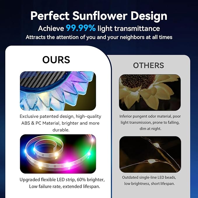 Solar Garden Lights - Upgraded Sunflower Light, Ground/Wall 2 in 1, Outdoor Lights Waterproof IP67,Garden Yard Patio Backyard Pathway Landscape Fence Wall Decoration, Multicolor(4 Pack)