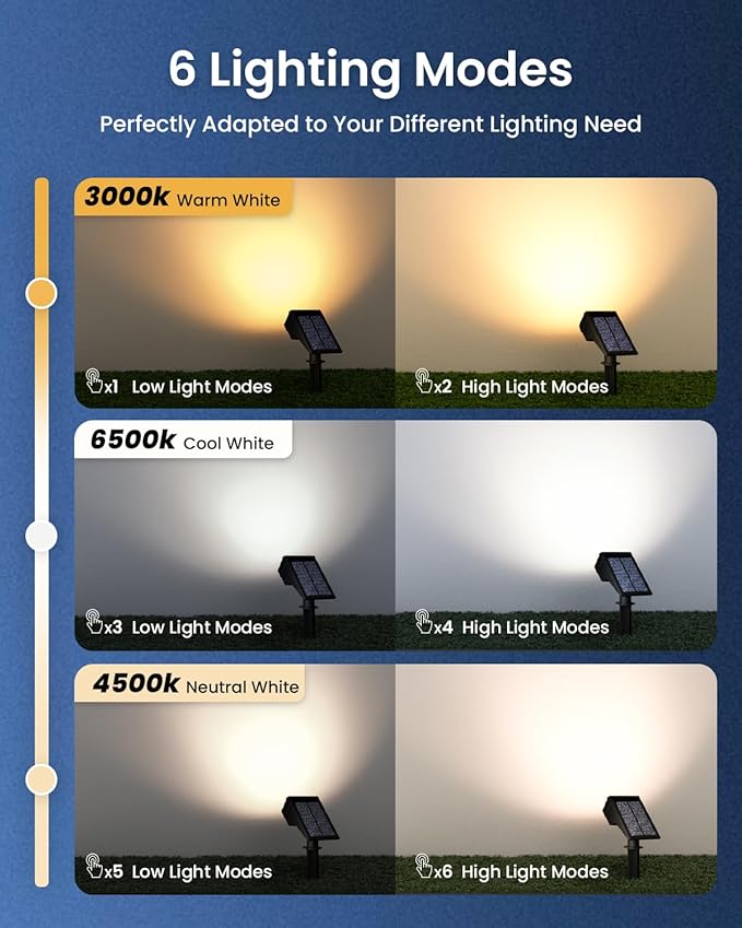 Solar Spot Lights Outdoor Waterproof IP67, 6 Lighting Modes 60 LED, Landscape Spotlights for Tree Yard Garden House Driveway Pathway（8 Pack）