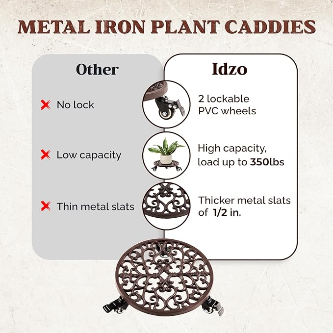 IDZO Capacity 350 lbs Plant Caddy with Wheels Heavy Duty Cast Iron Plant Stand with Lockable Wheels 12 Inch Classis Style Dark Brown