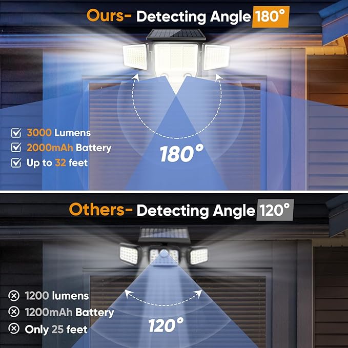 Solar Motion Sensor Outdoor Lights Waterproof - 3000LM 3 Modes Security Lights Outdoor 270° Illumination IP65 LED Flood Wall Light for Garden Yard Patio Pathway (2Pack+Remote Control)