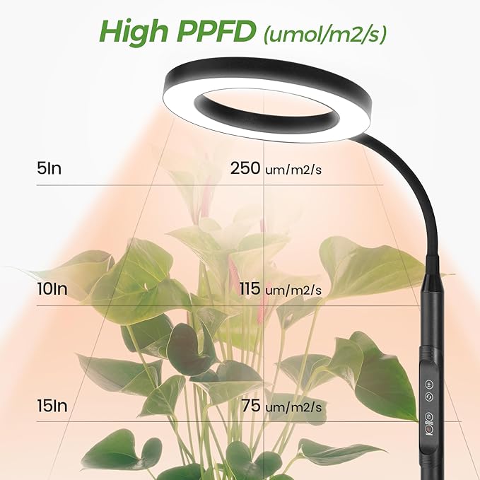 60" Grow Light for Indoor Plants, Upgrade Controller Red Blue White Full Spectrum 95 LED beads Plant Light with Stand,Floor Grow Lamp with Timer 3/9/12H,Dimmable Halo Growth Lamp for Plants