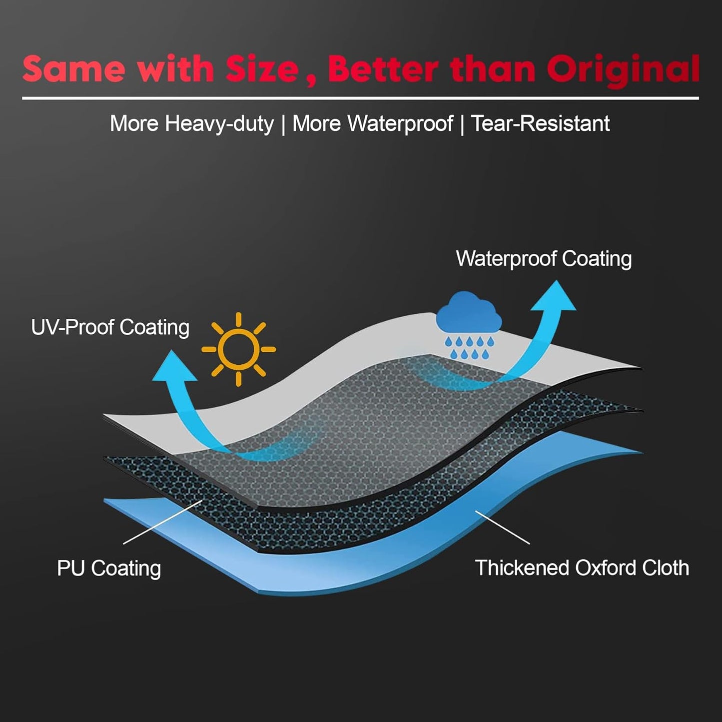 Fire Pit Cover Square 36 Inch - Outdoor Firepit Cover Heavy Duty & Waterproof, 600D Patio Fire Table Cover Gas Fire Pit Accessories Fit 34" Yaheetech Firepit - 36 x 36 x 20 Inch