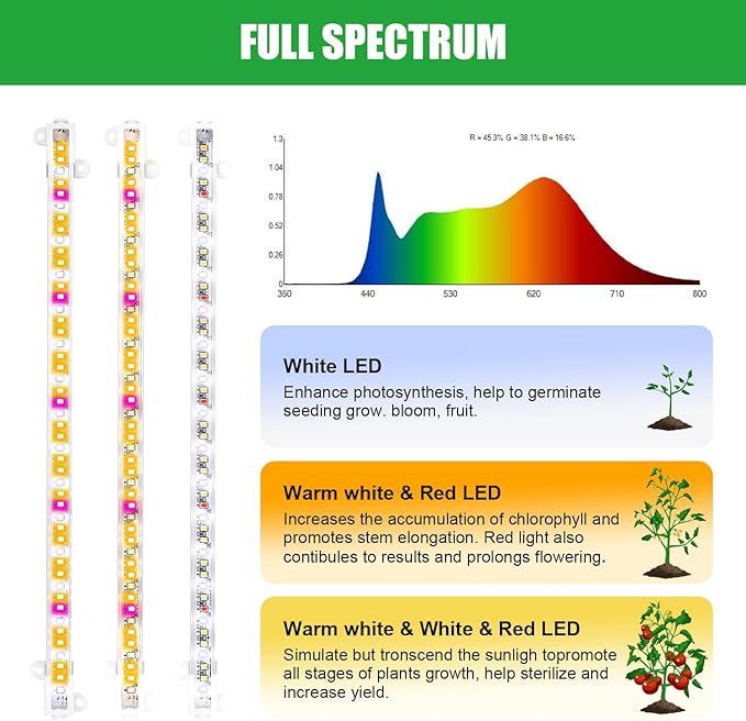 Two Strip Growing Lamp for Indoor Plants, Red & 3000K & 6000K Full Spectrum LED Grow Light Strips with Auto ON/Off 3/9/12H Timer,10 Dimmable Levels for Green House Succulent (13 in)