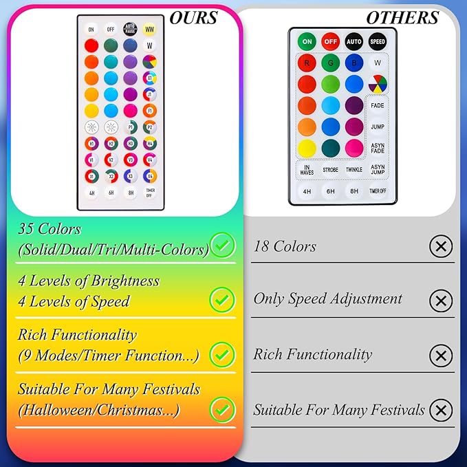 LitHome 66ft 200Led Color Changing String Lights with Remote,35 Colors RGB Christmas Lights with Timer,Dimmable Led String Light Outdoor,Xmas Tree Light Indoor Plug in for Halloween Fall Party Decor