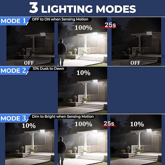 113-LED Outdoor Solar Lights with Motion Sensor, 9000K Cool White, 5M Long Wire, IP65 Waterproof Luces solares para exteriores Yard, Garden, Driveway, Patio, with 2 Year Warranty.