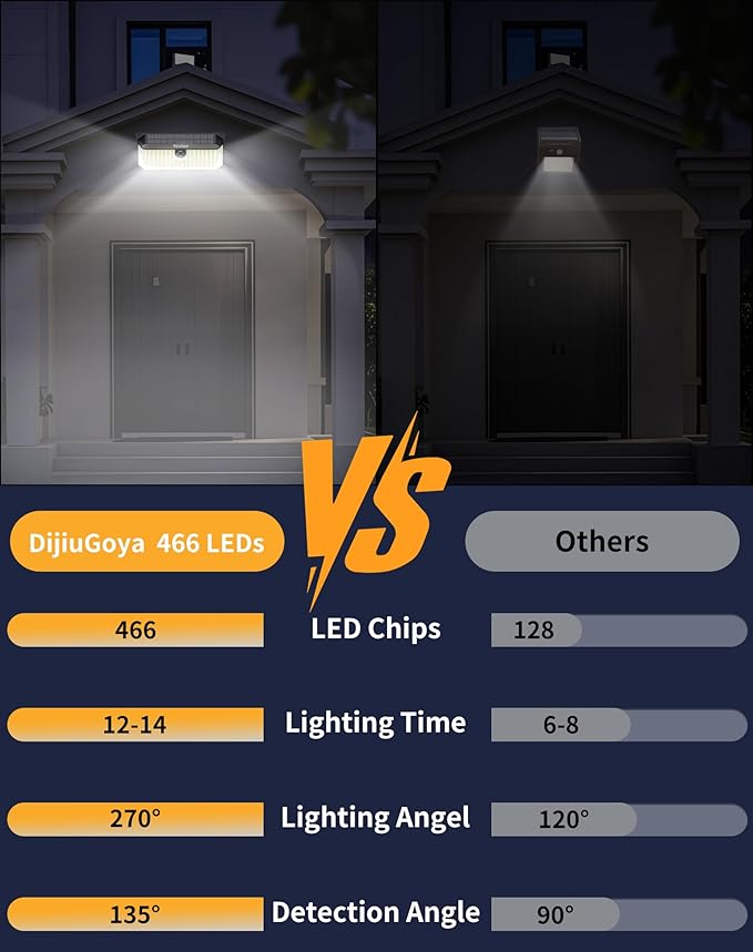 Solar Security Lights, 466 LED 4000 Lm - 270° Motion Sensor, IP68 Waterproof, 3 Lighting Modes, Dusk-to-Dawn Outdoor Flood Light for Fence Garden Backyard Garage - Pack of 4