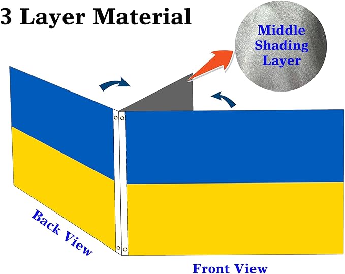 Double Sided Ukraine Flag 3x5FT Ukrainian National Polyester Flag With 2 Grommets For Patriotic Ukrainian Themed Festival Events Party Decoration (Ukraine, 3x5FT-3ply)