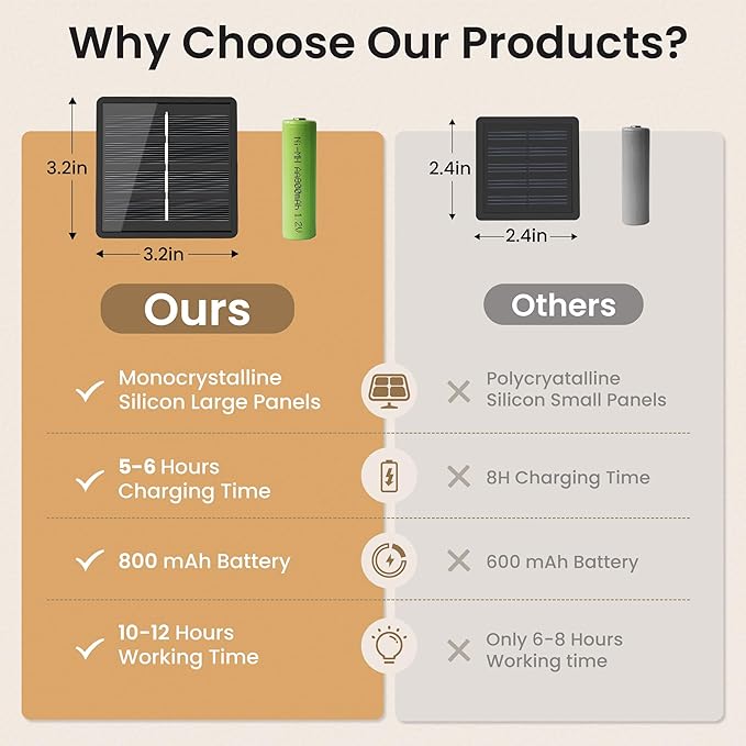 2 Pack Solar Lights Outdoor Waterproof, Total 72ft 120 LEDs Crystal Globes with 8 Modes, Solar Light Strings for Outside, Patio Porch Garden Yard Wedding Party Decor (Warm White)