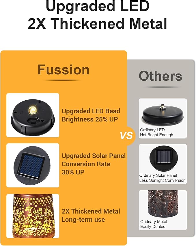 Hummingbird Solar Lanterns Outdoor Waterproof, Mothers Day Gifts Birthday Gifts for Women Mom Grandma Sister, Hanging Solar Lantern Garden Decor for Outside Yard Patio Porch Pathway Lawn Balcony