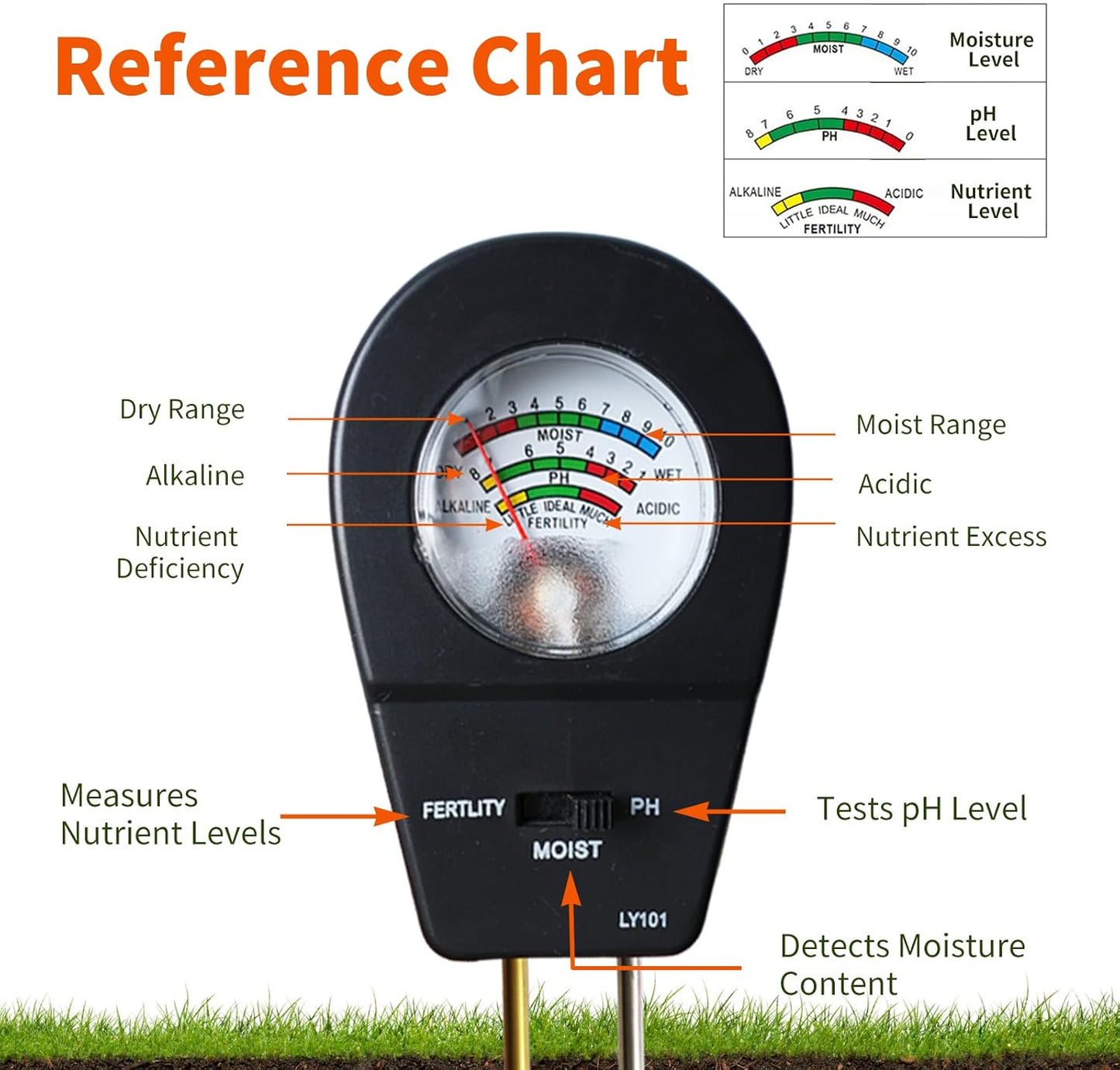 Soil Test Kit, ph Soil Tester for Garden Soil - 3-in-1 Digital Soil Moisture Meter, Soil pH Meter & Fertility Soil Tester for Indoor & Outdoor Garden, Farm, Patio, Lawn，Black