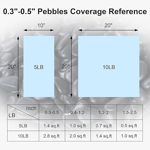 SIDONG 10 LB Black River Rocks, 0.3-0.5 Inches High Polished Pebbles for Indoor Plants, Aquarium Rocks Used in Fish Tank, Decorative Stones for Plants, Vases, Home Décor, Crafting, Garden Landscaping