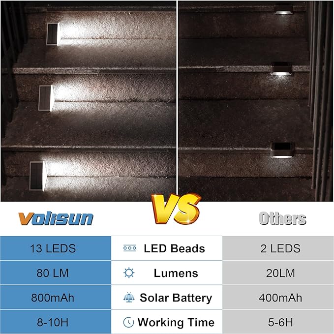 VOLISUN Solar Stair Lights 8 Pack, Solar Step Lights Waterproof IP67, Outdoor Step Light with 13 LEDs, Outdoor Lighting Decor for Yard Stair, Patio, Front Step, Front Porch and Deck(Cool White)