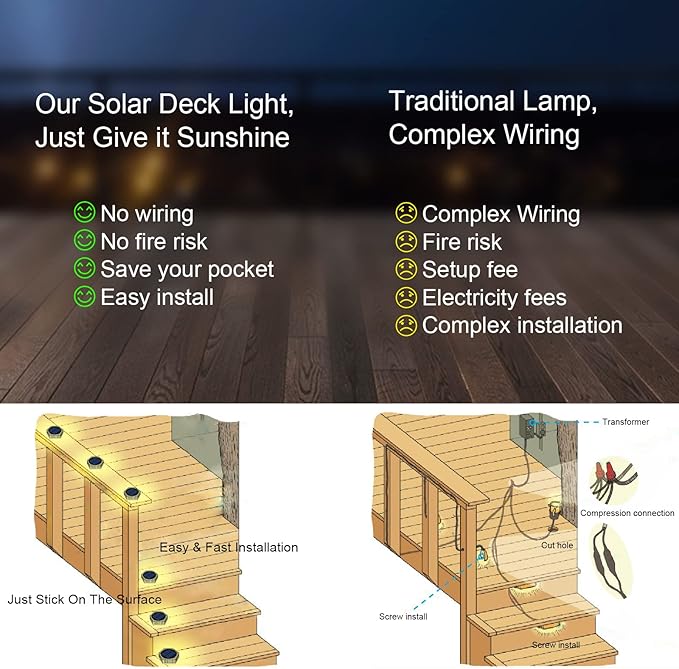 YiLaie Solar Deck Lights Outdoor Auto On/Off, Post Dock Lights Solar Powered Warm White Solar Driveway Lights Markers Waterproof(4 Pack)