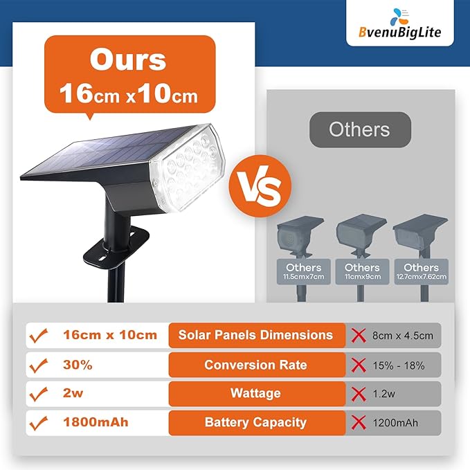 Solar Lights Outdoor Waterproof: IP65 Led Spot Light Decorations for Garden - 3 Lighting Modes Solar Powered for Yard - Dust to Dawn Landscape Lighting Patios Pathway Driveway 4PC White