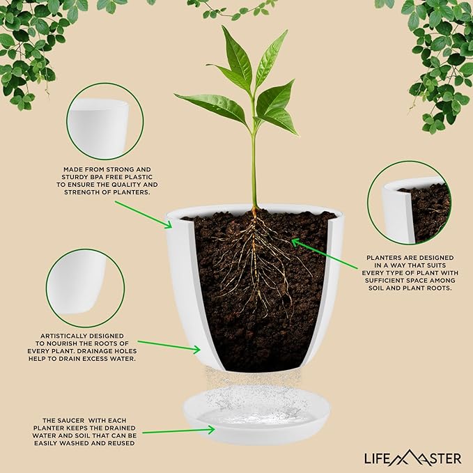 Eco Friendly Plant Pot Set -5-Pack Home Decor Flower Indoor and Outdoor Plastic Pots with Drainage Holes, Assorted Sizes (7", 6.6", 6", 5.3", 4.8") - Stackable Garden Versatile Planters