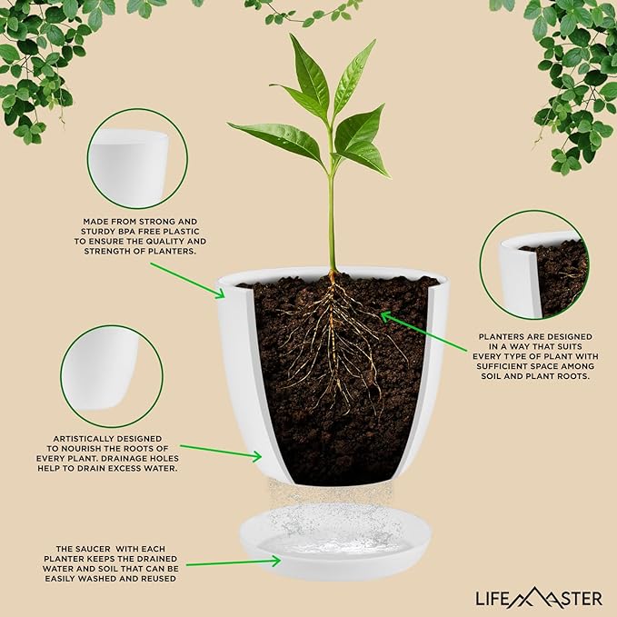 Eco Friendly Plant Pot Set - 10-Pack Home Decor Flower Indoor and Outdoor Plastic Pots with Drainage Holes, Assorted Sizes (7", 6.6", 6", 5.3", 4.8") - Stackable Garden Versatile Planters