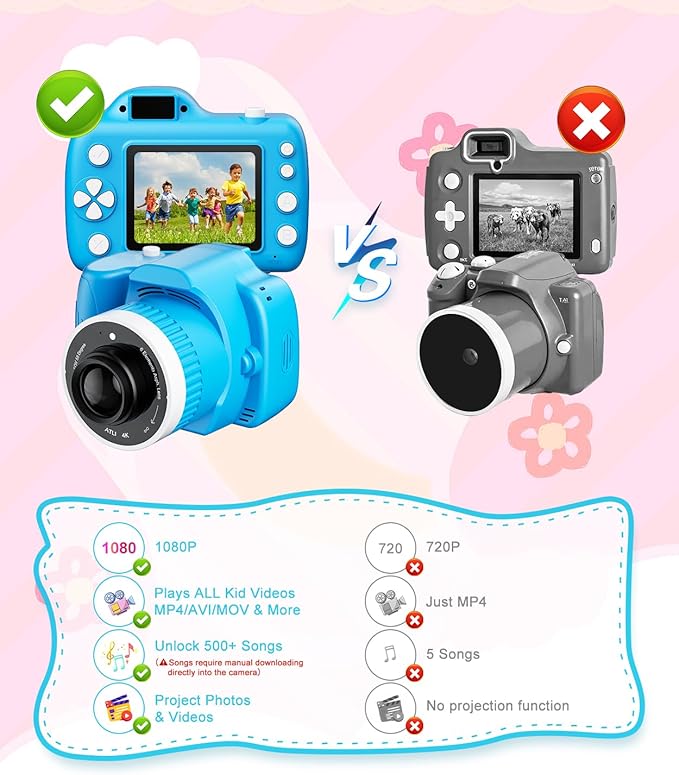Kids Camera Toys for 5-12 Year Old Girls Boys,1080P Kids Digital Camera with Projector, Digital Video Camera with Music Download for Girls and Boys,Best Chritmas Birthday Festival Gift for Kid (Blue)