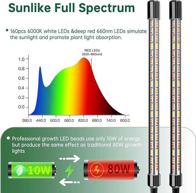2 Heads Clip Grow Light with V-Shaped Design, Full Spectrum Grow Lights for Indoor Plants, Adjustable 360° Gooseneck Grow Lamp, 3/9/12H Timer & 10 Dimming Levels for Seed Starting