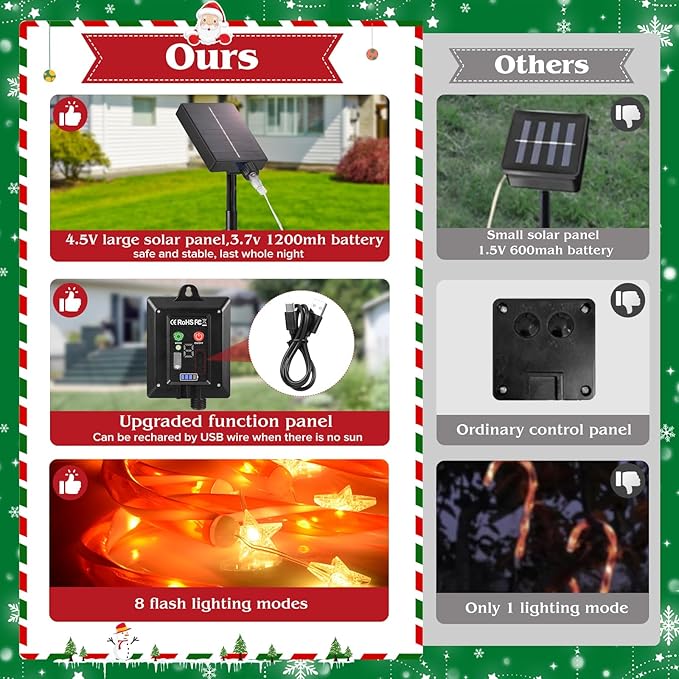 19.3in Christmas Solar Candy Cane Lights, 10 Pcs Pathway Light with Star 8 Flashing Modes, Outdoor Christmas Decorations for Outside Path, Walkway, Driveway, Sidewalk, Porch, Yard, Garden