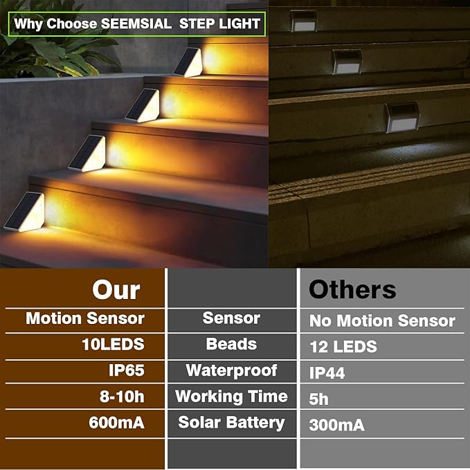 Motion Sensor Solar Step Lights Outdoor Waterproof, 8 Led Solar Stair Lights for Outside, Motion Detector Lights Solar Power for Pathway/Deck/Walkway/Drivway/Lawn/Garden(4PC)