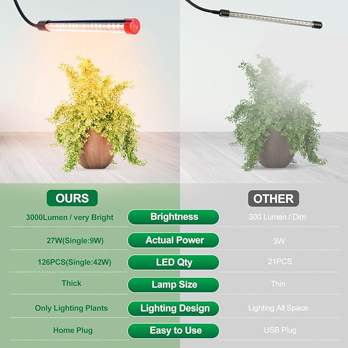 Grow Lights for Indoor Plants Full Spectrum, LED Plant Lights, 3000k/5000k/660nm Full Spectrum Growing Lamps, 126 LED Clip on Plant Growing Lamps for Seed Starting Seedlings Precision Timer