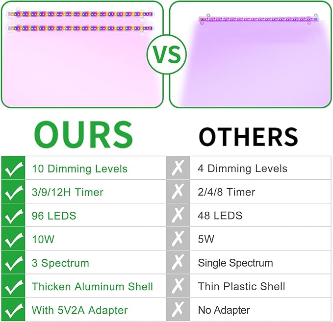 Two Strip Growing Lamp for Indoor Plants, Red & Blue & Yellow Full Spectrum LED Grow Light Strips with Auto ON/Off 3/9/12H Timer,10 Dimmable Levels for Green House Succulent (13 in)
