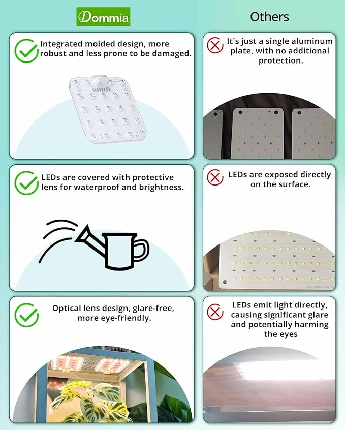 DOMMIA Grow Light, 3300K Warmwhite Dimmable Full Spectrum High PPFD with Optical Lens, Auto on/Off and 6/12/16H Timer, Suitable All for Indoor Growing