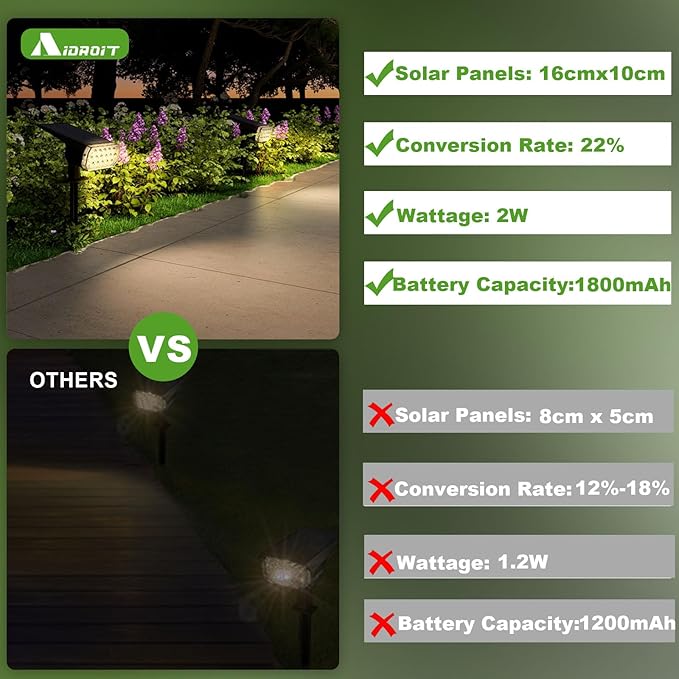 Solar Spot Lights Outdoor, 3 Lighting Modes Solar Outdoor Lights for Garden Yard Outside Landscape, 4 Pack Warm