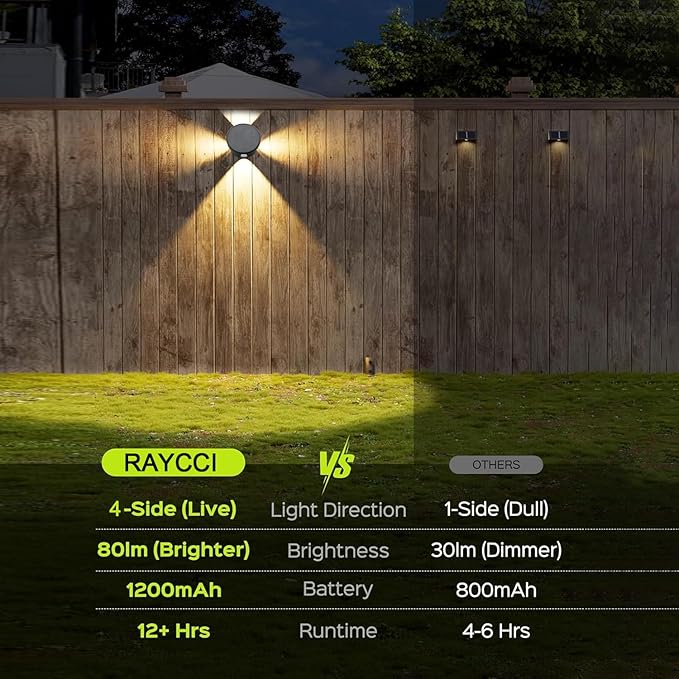 Outdoor Wall Lights - 4 LED Solar Lights for Outside - IP65 Waterproof-RGB Multicolor - Auto On/Off - 1200mAh Battery, Use on The Fence, Patio, Yard, Garden, Porch&More 2 Pack (White Color)